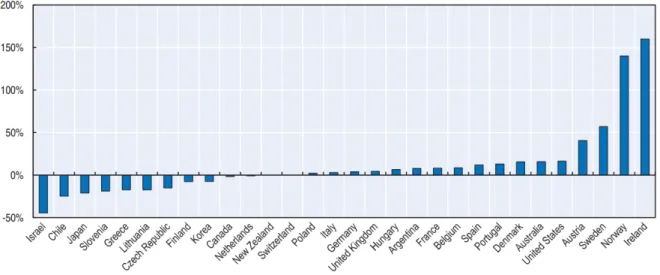 Figura 2 – Variação na quantidade registrada de mortes de ciclistas entre 2010-2014, em porcentagem