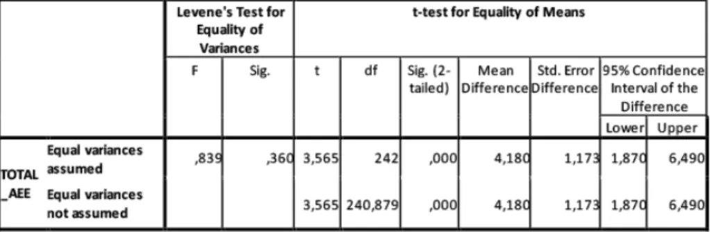 Tabela 7 - Resultado do teste P de Pearson