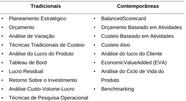 Tabela I. Técnicas tradicionais e contemporâneas de controlo de gestão 