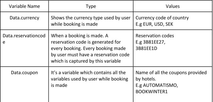 Table 4 Reservation variables 