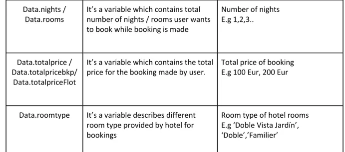 Table 5 Data variables 