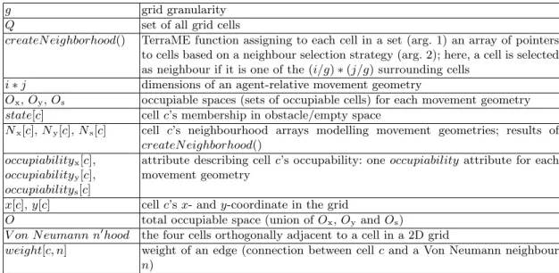 Table 1. Symbols Used in Pseudocode