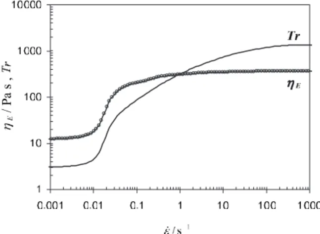 FIG. 4. Steady-state extensional viscosity and Trouton ratio for the four-mode PTT plus Newtonian solvent model 共 note that the shear viscosity used in the calculation of Tr is evaluated at ␥˙ = 冑 3 ␧˙ 兲 .