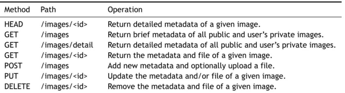 Table 4.2: The VISOR Image System REST API methods, paths and matching operations.