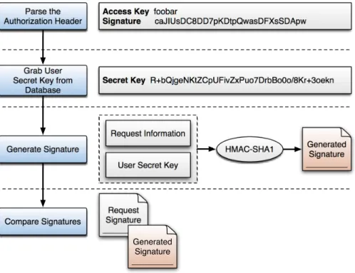 Figure 4.8: VISOR Image System server requests authentication.