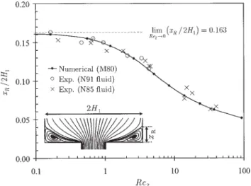Figure 5 also highlights the point that, even though at ﬁrst sight the ﬂow inside the vortex looks 2-D, in reality it is 3-D.