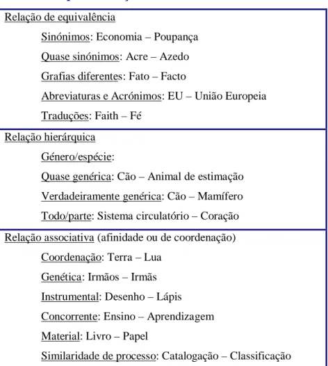 Tabela 2 - Tipos de relações entre conceitos: 