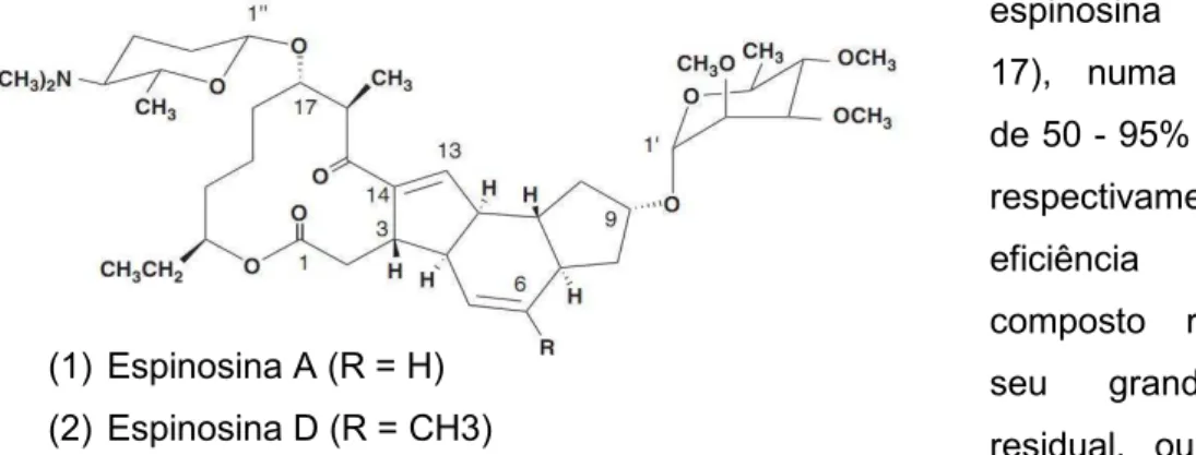 Figura 17 -  Estrutura química da espinosina A (1) e da espinosina D (2)  (adaptado de Kirst (2010))