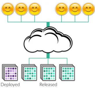 Figure 2.9: Deployed version and released version of software [22].