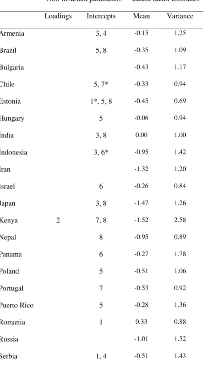 Table SI.2 