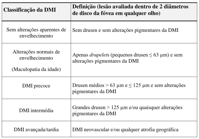 Tabela 1: Classificação clínica da DMI (Beckman Initiative) 13