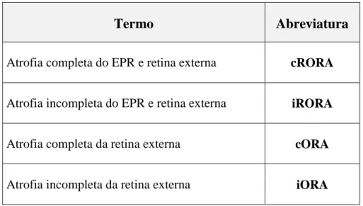 Tabela 3: Classificação da atrofia associada à DMI (Classification of Atrophy Meeting  Consensus) 14