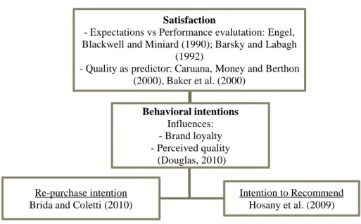 Figure 14 – Resume of the process of cruiser’s decision   Source: The Author, Compilation of different information 