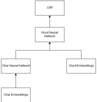 Figure 2.8: The base model, depicted in a three-layered architecture, of a DL systems that uses Transfer Learning strategies for performance boosting (adapted from [64]).
