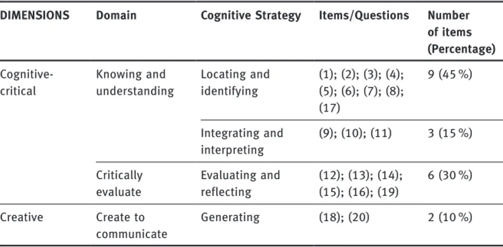 Table 1: Media and Information Literacy Test: Item classification.