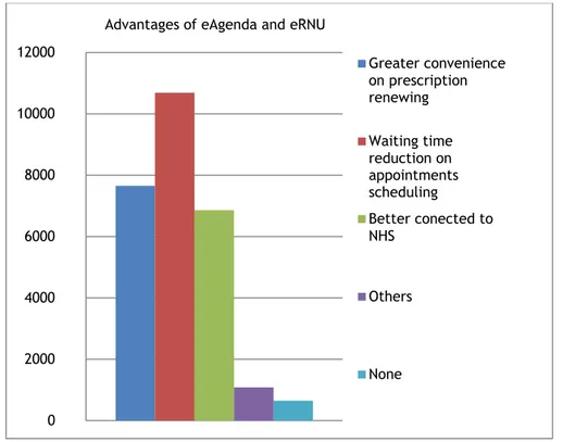 Graphic 7. Advantages of eAgenda and eRNU.