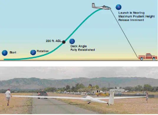 Figura 5: Planador Blanik e rebocador D-EKCD no aeródromo da Covilhã 