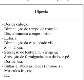 Tabela 2: Hipoxia – sintomas principais 