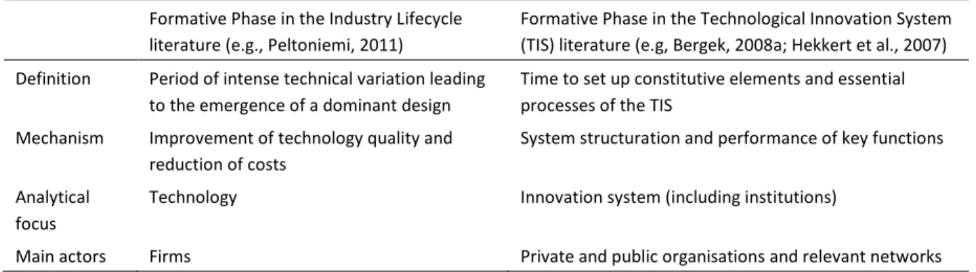 Table 2. Conceptualization of the formative phase 