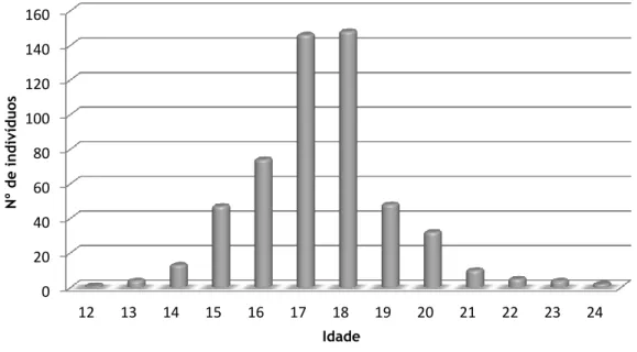 Tabela  2  –  Frequência  absoluta  e  respetiva  percentagem  do  número  de  parceiros  relatados  pelas  inquiridas