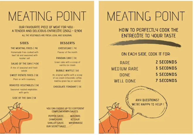 Figure 2 - Sample menu                                    Figure 75 - Meating Point's educational poster  3.4  Daily Operations and Production  