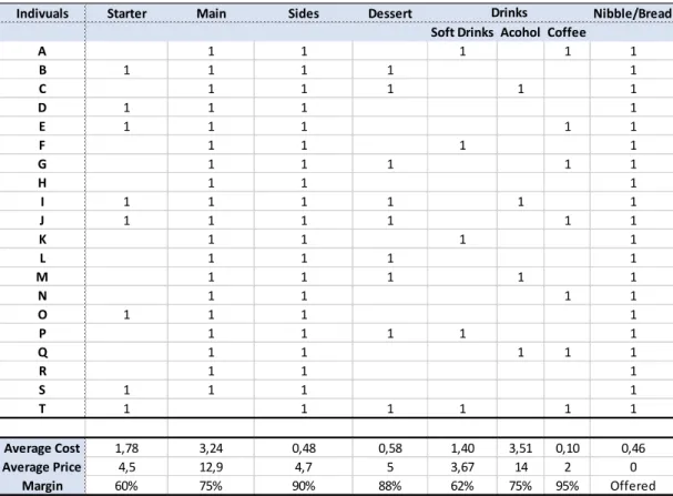 Table 11 - Panel of customers 