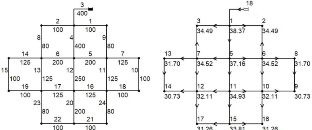 Table 1 shows the pipe catalogue  for the sizing process. In a first phase, the optimization process is  driven  to  find  the  least  cost  solution  that  fulfils  the  minimum  required  pressure  at  all  nodes,  with  a  minimum  diameters  constraint