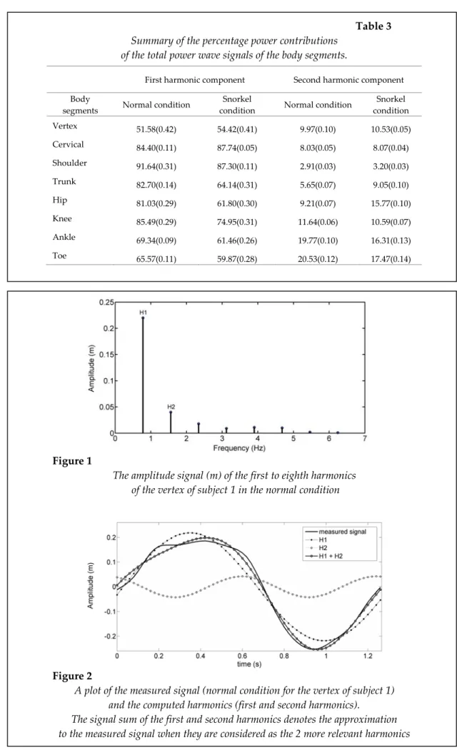 Table 3  Summary of the percentage power contributions  