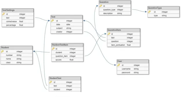 Figure 1. Data model 