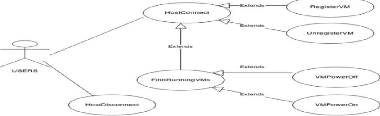 Figura 8- VIX use case diagram.