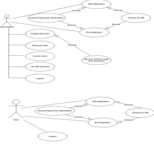 Figura 9- VirtualMigra Use case Diagram.