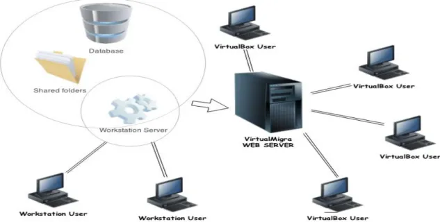 Figura 10-  Server and client Architecture. 