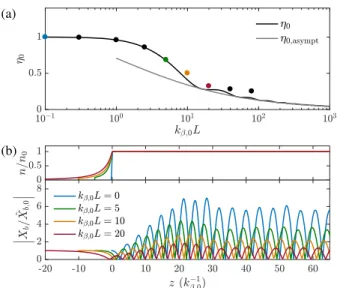 FIG. 6. Reduction of the hosing seeds in plasma density tapers with λ ¼ λ opt at the tail of the beam k p ξ ¼ 4 