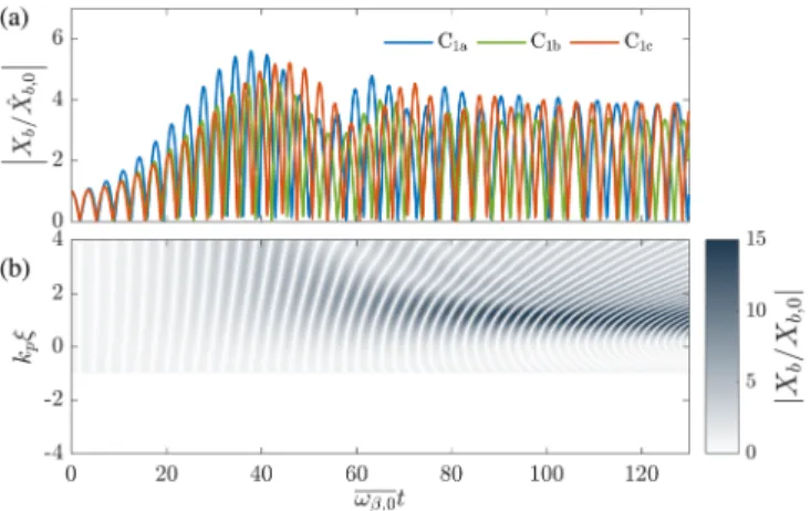 FIG. 4. The relative energy change per betatron cycle ϵ ¼