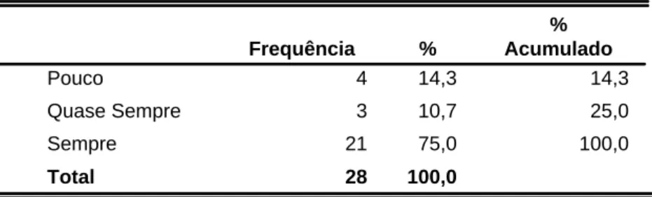 Tabela 16 – Valor como Feedback das Informações Contábeis 