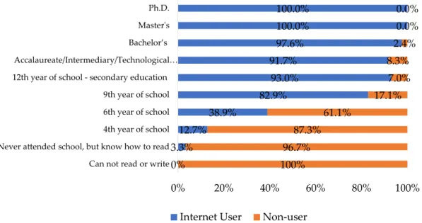 Figure 4. Box plot of ages: Internet users in relation to non-users. Source: ERC2015—The new  dynamics of audio-visual consumption in Portugal; n = 1014 (4 respondents chose not to answer—
