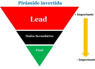 Figura 1. – Pirâmide Invertida 13