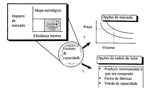Figura 1.4 - A problemática estratégica da Reengenharia 