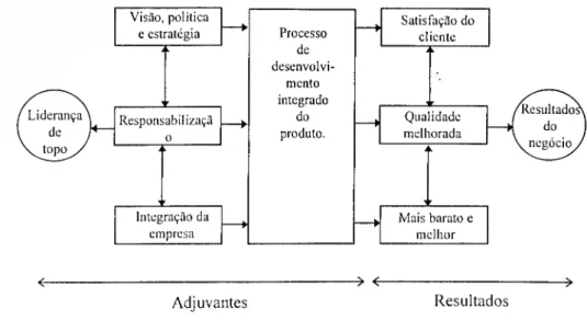 Figura III.2- o IPD 