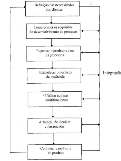 Figura 111.3 - Os elementos fundamentais do 1PD  Objectivos de qualidade 