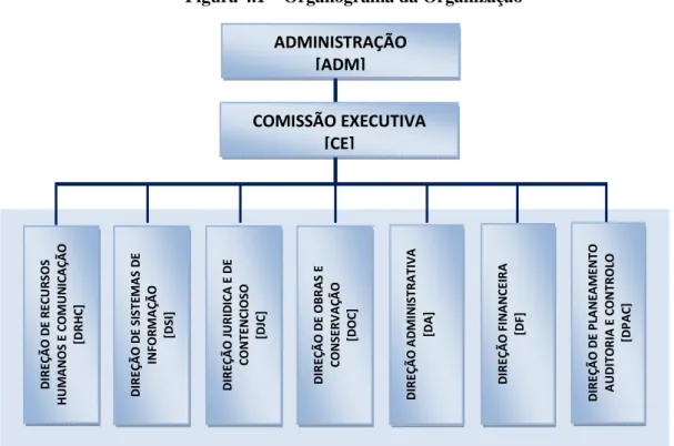 Figura 4.1 – Organograma da Organização 