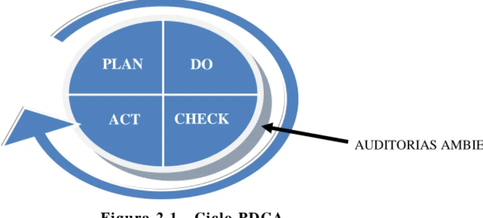 Figura  2. 1  - Ciclo PDCA 