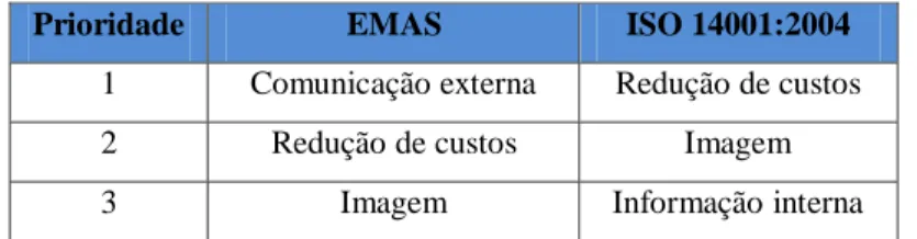 Figura  2.4 -  Empresas e organizações com sistemas de gestão ambiental certificados pelas  normas ISO 14001 e EM AS, em Portugal 