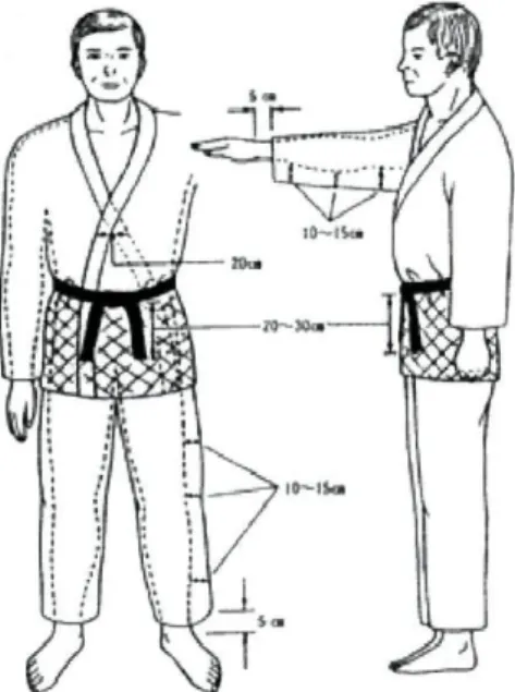 Figura 2. Medidas Regulamentares do Judogi  (adaptado de Regras de Arbitragem F.P.J.) 