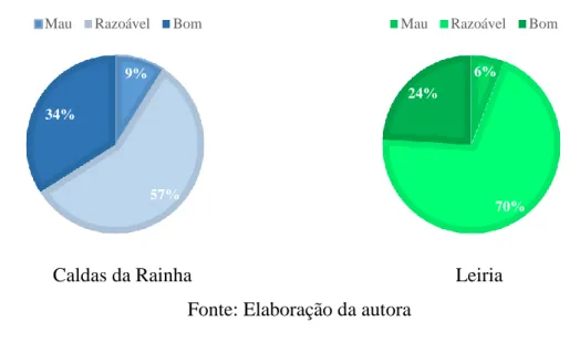 Figura 12: Autoavaliação dos pacientes acerca do seu estado de saúde oral 