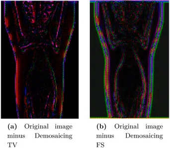 Figure 6.5: Images acquired by the difference between the original image and the reconstructed images