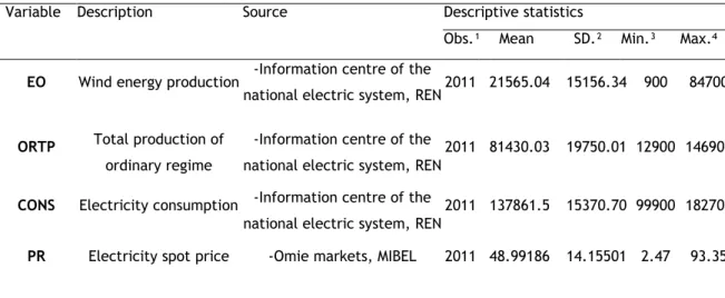 Table 1 – Variable definitions, sources and summary statistics.