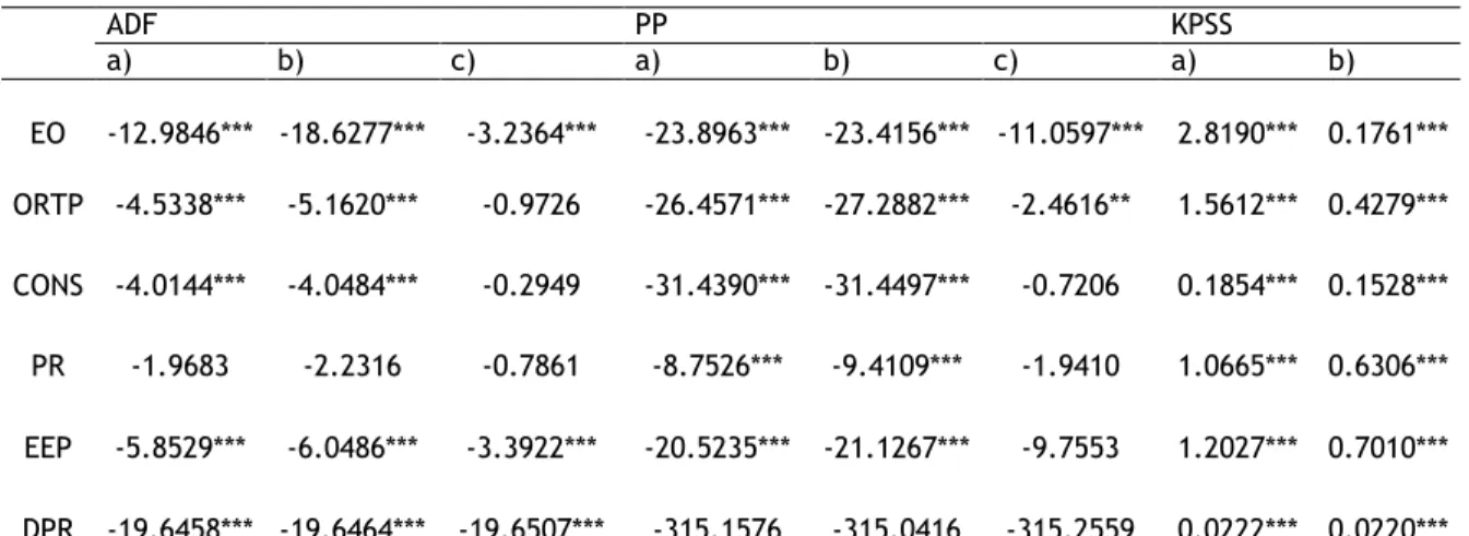 Table 1 – Variable definitions, sources and summary statistics 