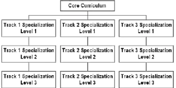 Figura 1 – Mapa Organizacional