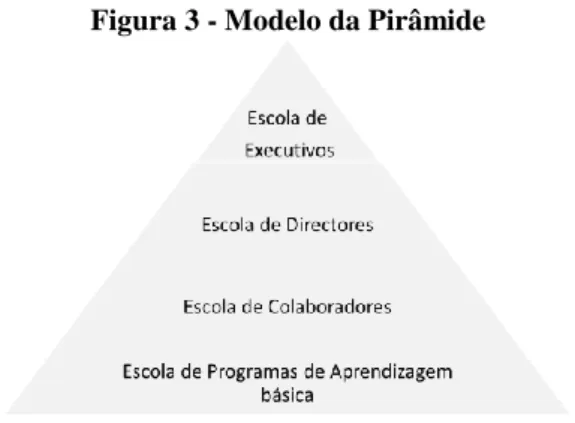 Figura 3 - Modelo da Pirâmide